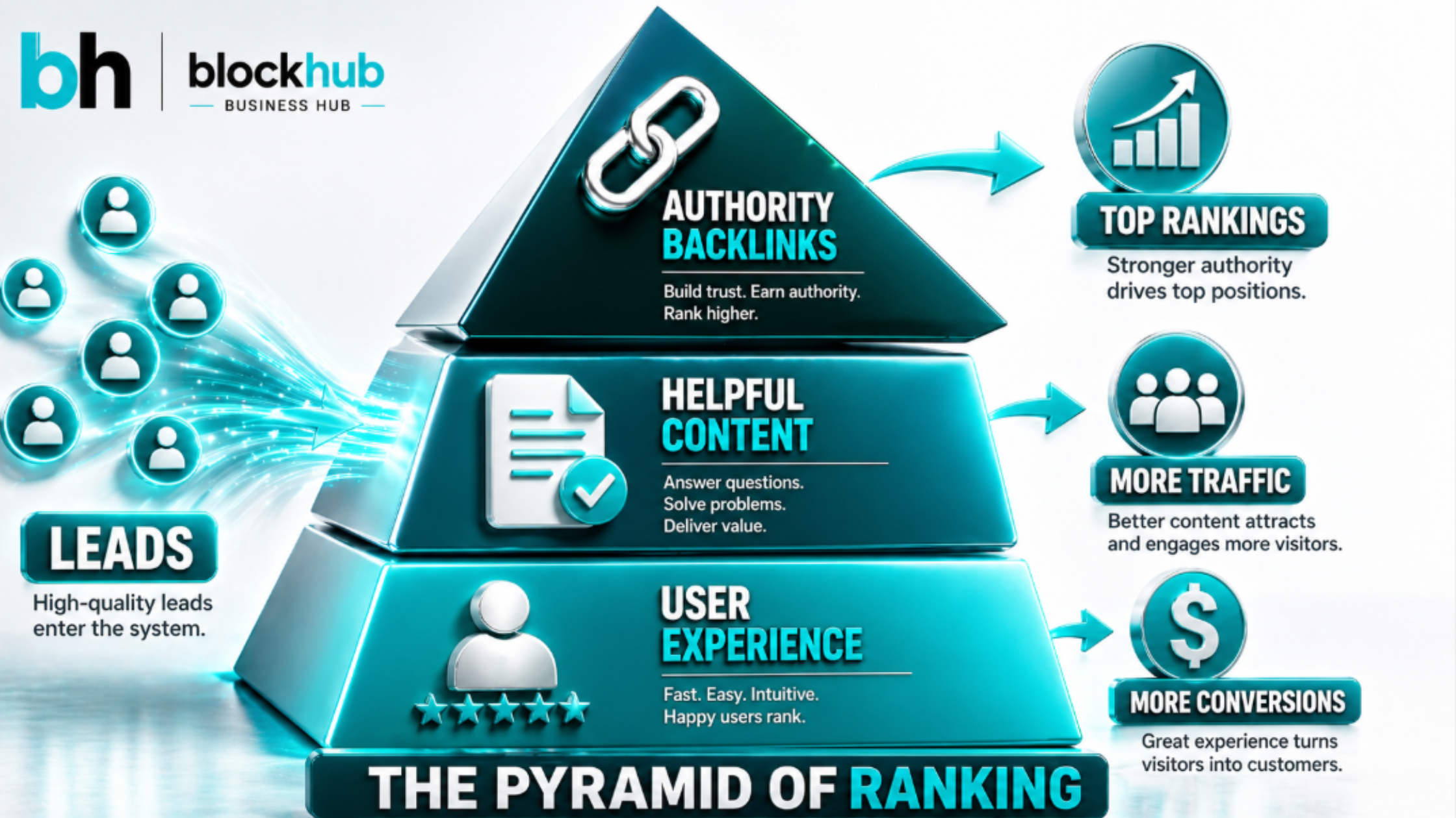 SEO checklist