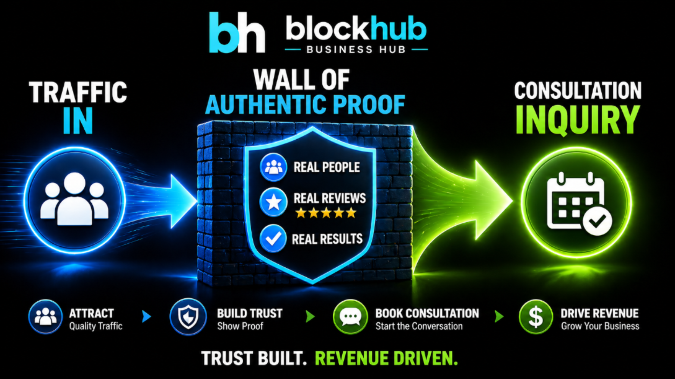 social proof
