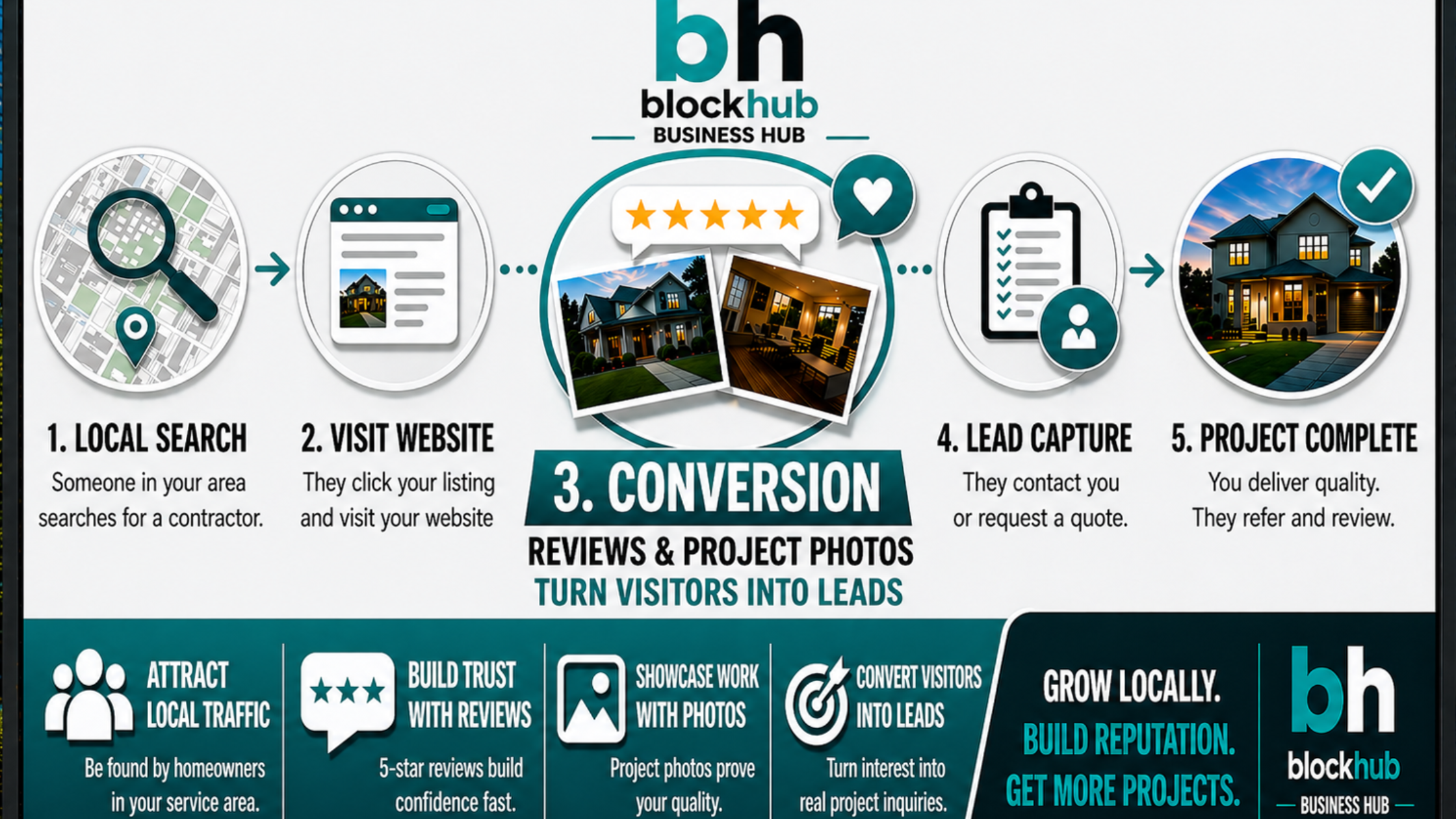 lead generation contractors